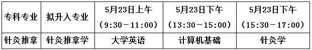 2021年四川专升本成都中医药大学考试时间及科目