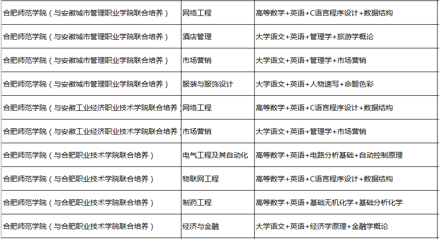 合肥師范學院專升本