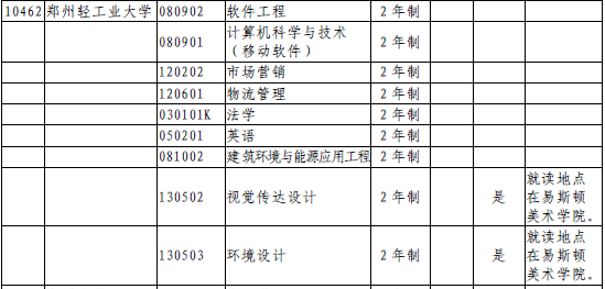 專升本專業(yè)