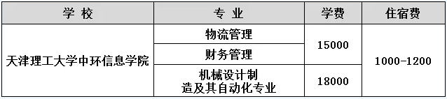 2020年天津理工大學中環(huán)信息學院專升本各專業(yè)學費標準及獎助學金政策