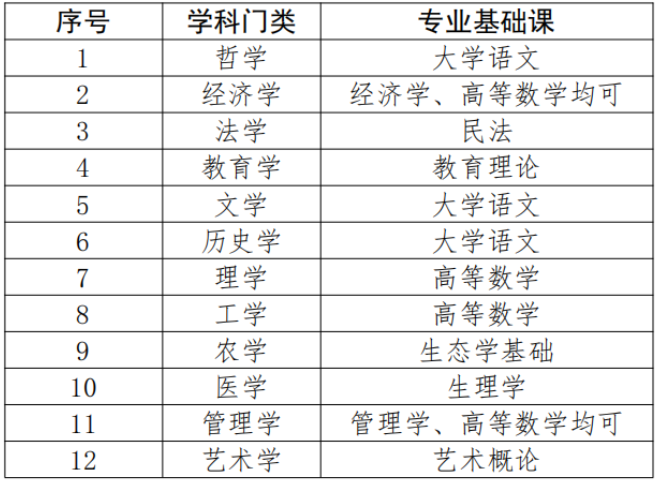 專升本考試科目