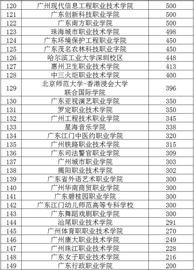 專插本高校
