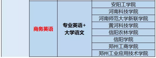 河南英語教育專業(yè)專升本考試科目