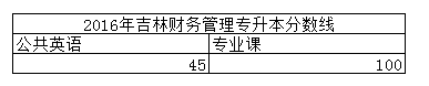 2016年吉林財務管理專升本分數線