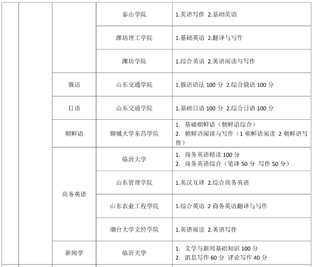 山東專升本自薦生考試科目