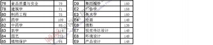 2020年河南專升本錄取分?jǐn)?shù)線