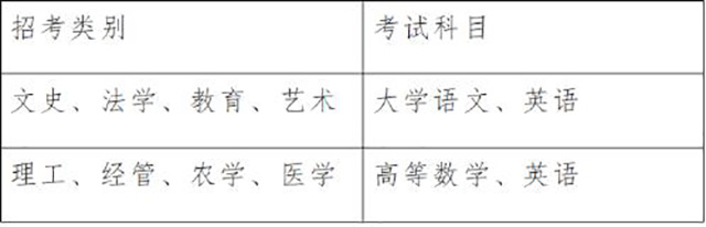 2020年浙江專升本招考類別及考試科目