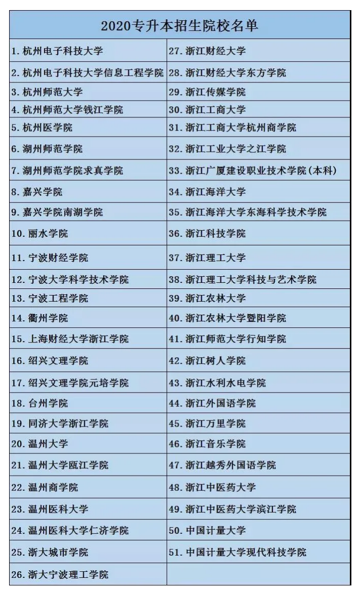 2020年浙江专升本招生院校名单