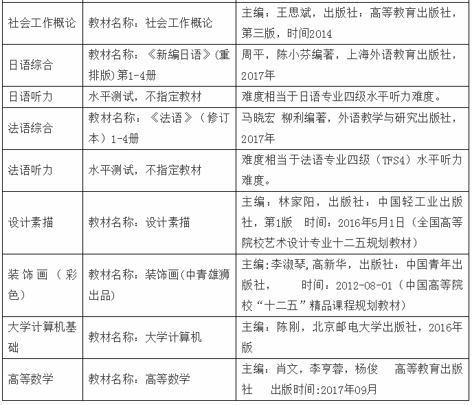 2020年江漢大學(xué)專升本考試科目及參考教材