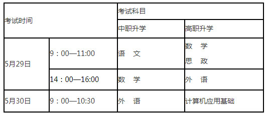 2021年遼寧專升本鞍山師范學院考試時間