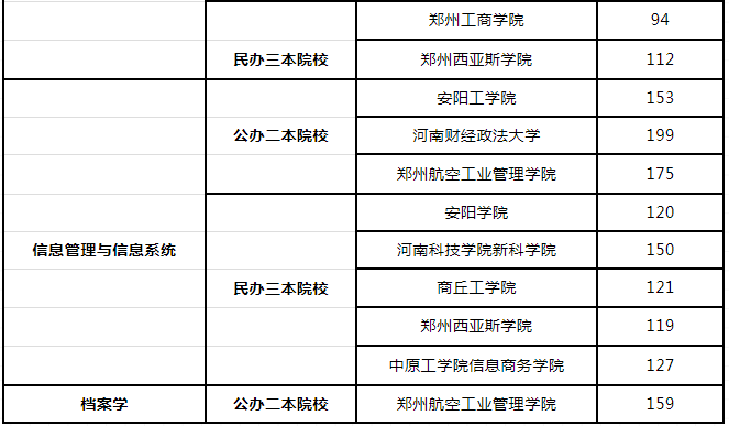 2019年河南專升本計算機最低分?jǐn)?shù)線