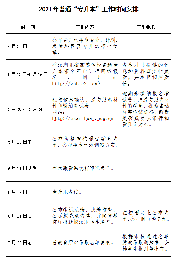 2021年湖北汽车工业学院普通专升本报考流程