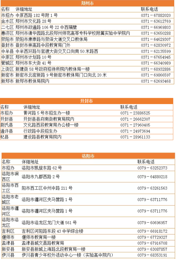 2021年河南專升本綜合服務(wù)大廳聯(lián)系方式