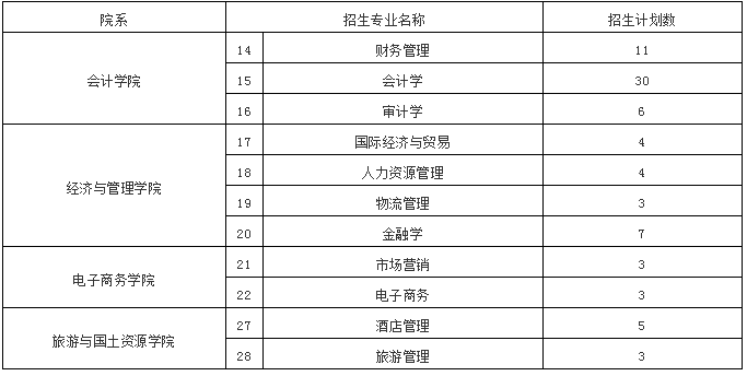 江西九江学院专升本