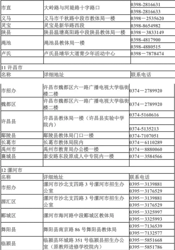 2021年河南各地市縣專升本招生辦聯(lián)系方式