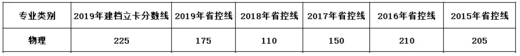 云南專升本物理專業(yè)省控線