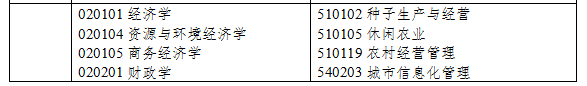 2021年浙江專升本經(jīng)管類專業(yè)對(duì)口招生專業(yè)
