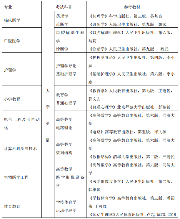 2021年湖北科技學(xué)院專升本各專業(yè)考試科目及參考教材