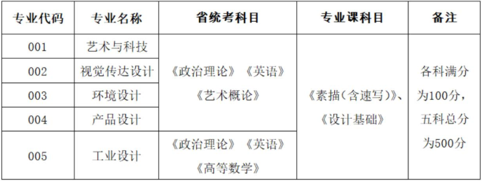 廣州美術(shù)學(xué)院2020年專插本考試科目