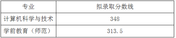 安徽专升本分数线