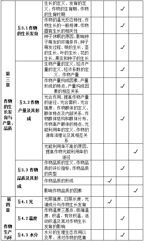 农学概论考试内容及基本要求 农学概论考试内容及基本要求