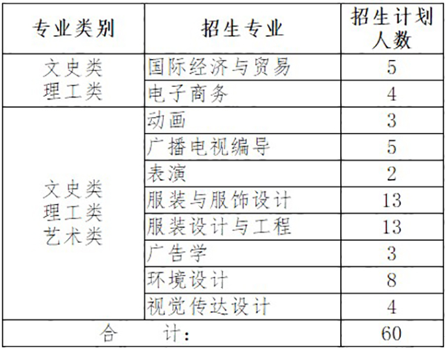 2018年江西服装学院专升本招生专业