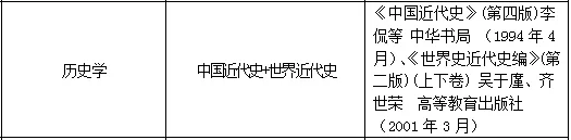 黑龍江專升本歷史學(xué)專業(yè)考試科目及教材