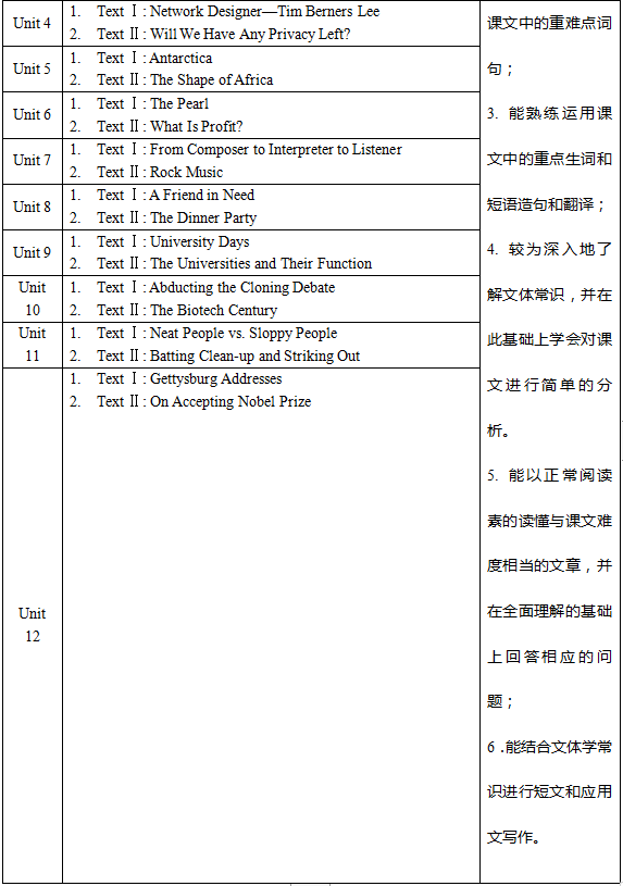 2020年廣東專插本韶關(guān)學(xué)院綜合英語科目考試大綱