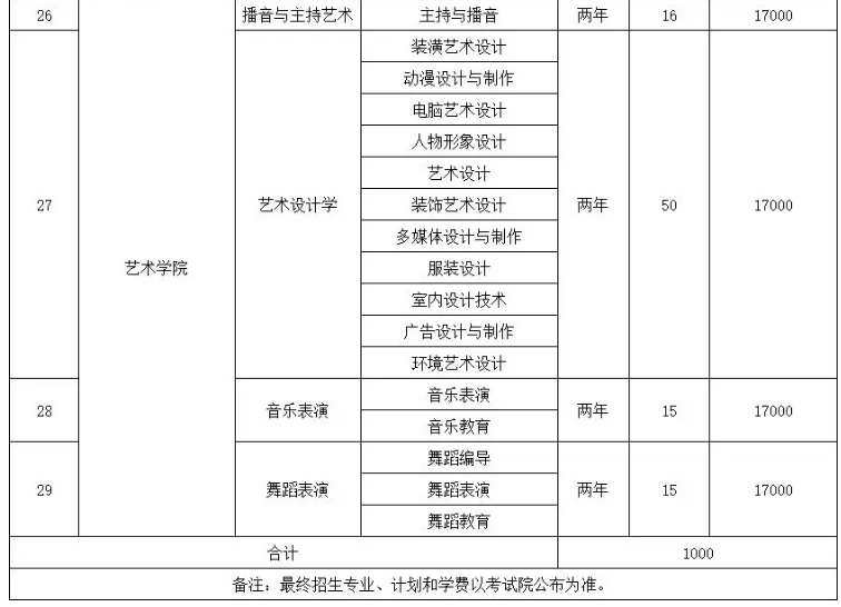 2020年广西外国语学院专升本招生计划