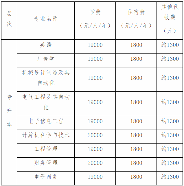 2020年湖北专升本文华学院学费标准