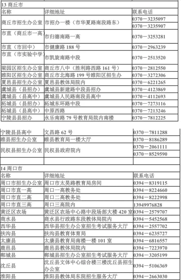 2021年河南各地市縣專升本招生辦聯(lián)系方式