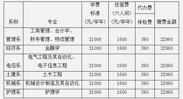 西安交通大學(xué)城市學(xué)院2021年專升本新生入學(xué)須知