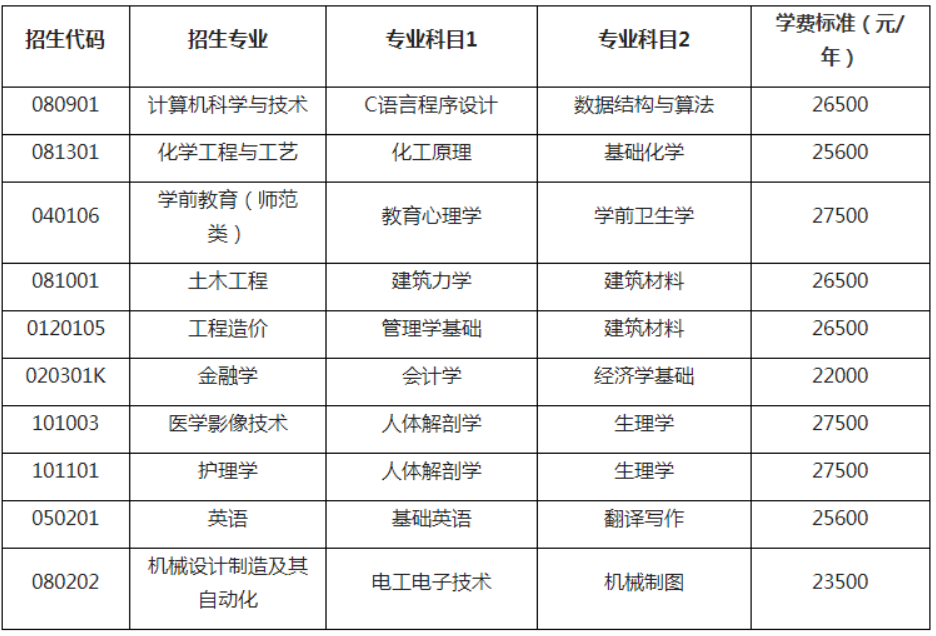2021齊魯理工學(xué)院自薦專升本招生專業(yè)及考試科目