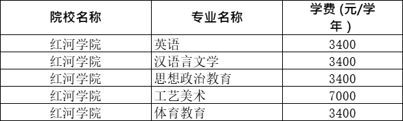 2021年云南專升本紅河學(xué)院各專業(yè)學(xué)費標(biāo)準(zhǔn)