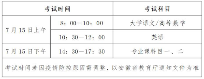 專升本考試