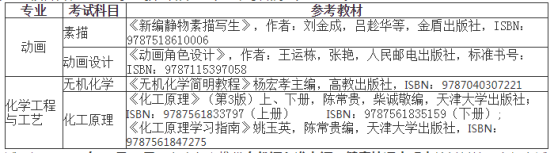 2021年天津大學(xué)仁愛學(xué)院專升本專業(yè)課考試科目