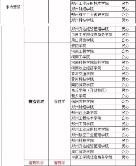 河南專升本市場(chǎng)營(yíng)銷考試科目