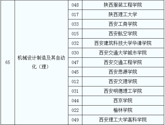 專升本院校