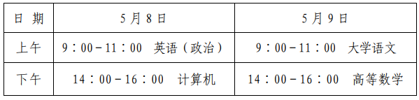 2021年山東專升本考試時間及科目