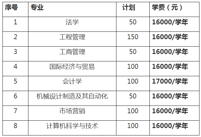 2019年山東專升本煙臺大學(xué)文經(jīng)學(xué)院各專業(yè)學(xué)費標(biāo)準