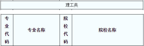 陜西專升本院校