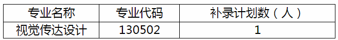 2020年湖北文理學(xué)院專升本補錄計劃