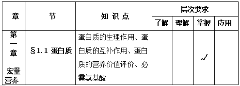 食品營養(yǎng)與分析考試內(nèi)容及基本要求