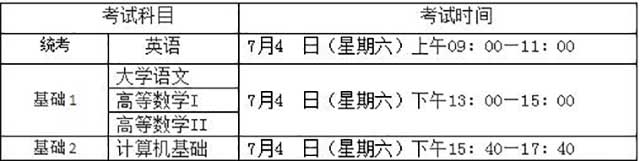 2020年九江學院專升本考試科目及考試時間