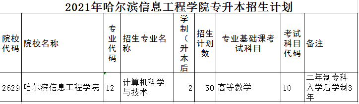 哈爾濱信息工程學(xué)院2021年專升本招生計(jì)劃