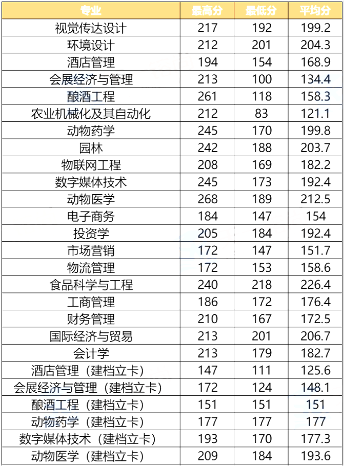 河南專升本分?jǐn)?shù)線