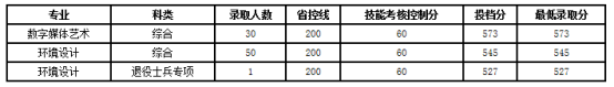 2019大連工業大學專升本錄取