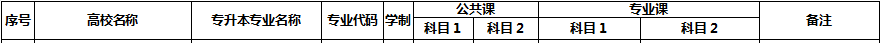 安徽農(nóng)業(yè)大學(xué)專升本