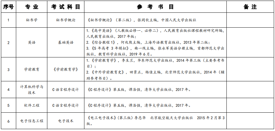 2020貴陽學院專升本考試科目及參考教材