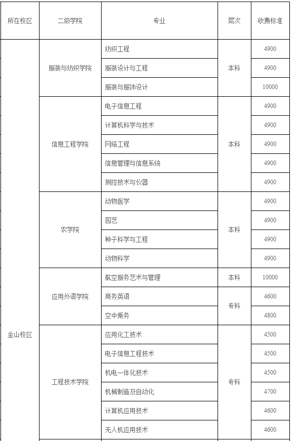 遼東學(xué)院2021級(jí)新生收費(fèi)項(xiàng)目及標(biāo)準(zhǔn)明細(xì)表